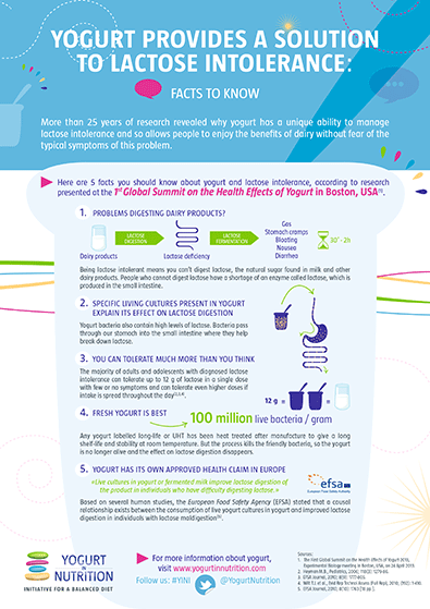 Yogurt and lactose intolerance (infographic)