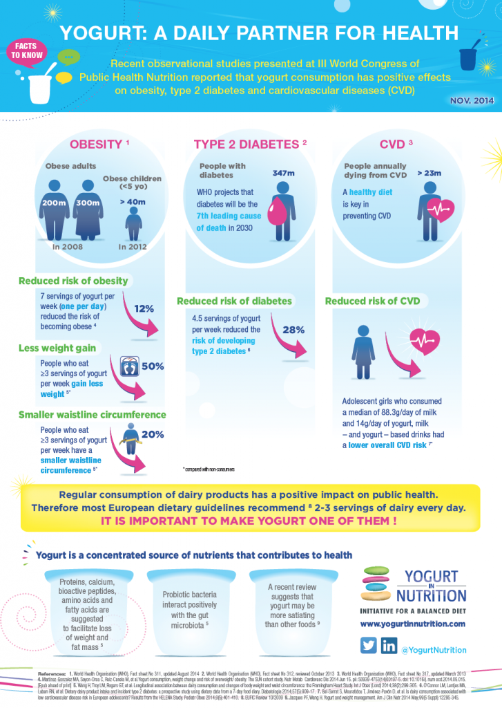 infographic YINI14 Canaries