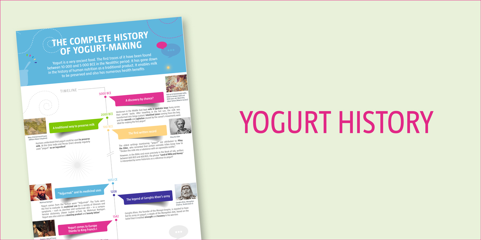infographic-yogurt-history