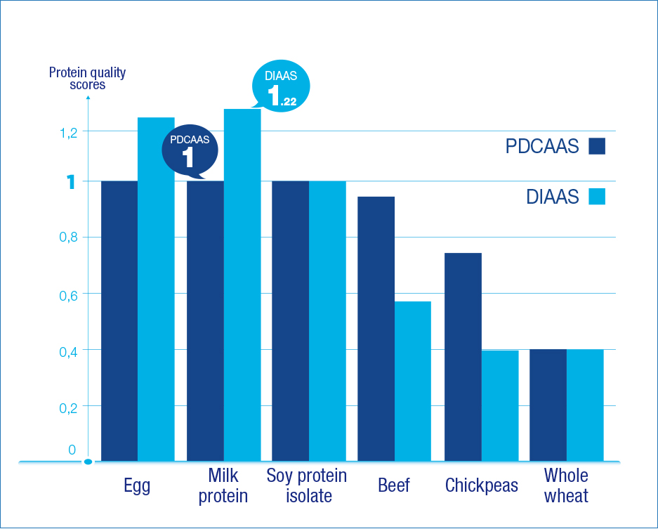 FIG_02_DIGEST1