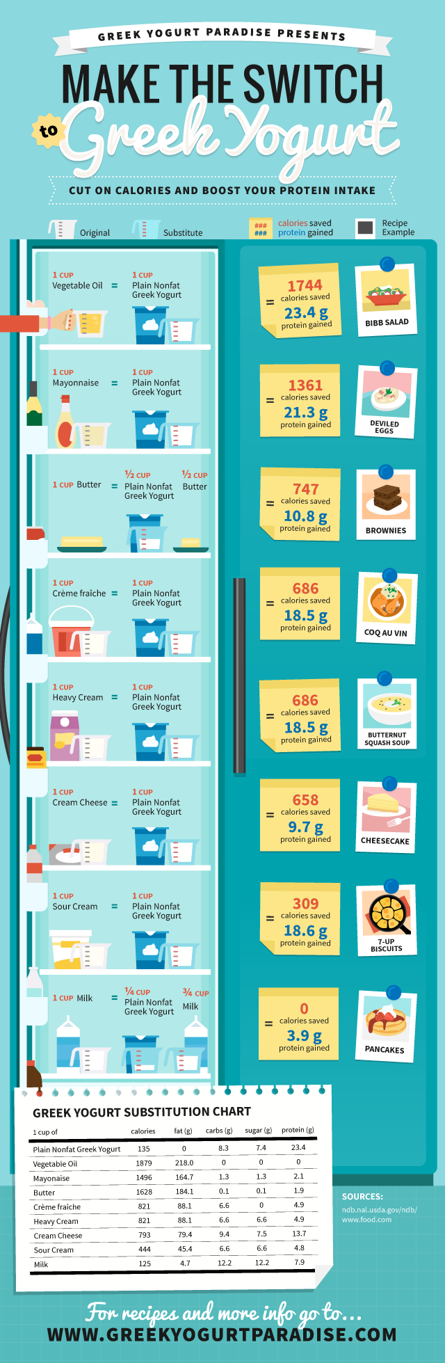 greek-yogurt-substitute-diet-plan1-infographic