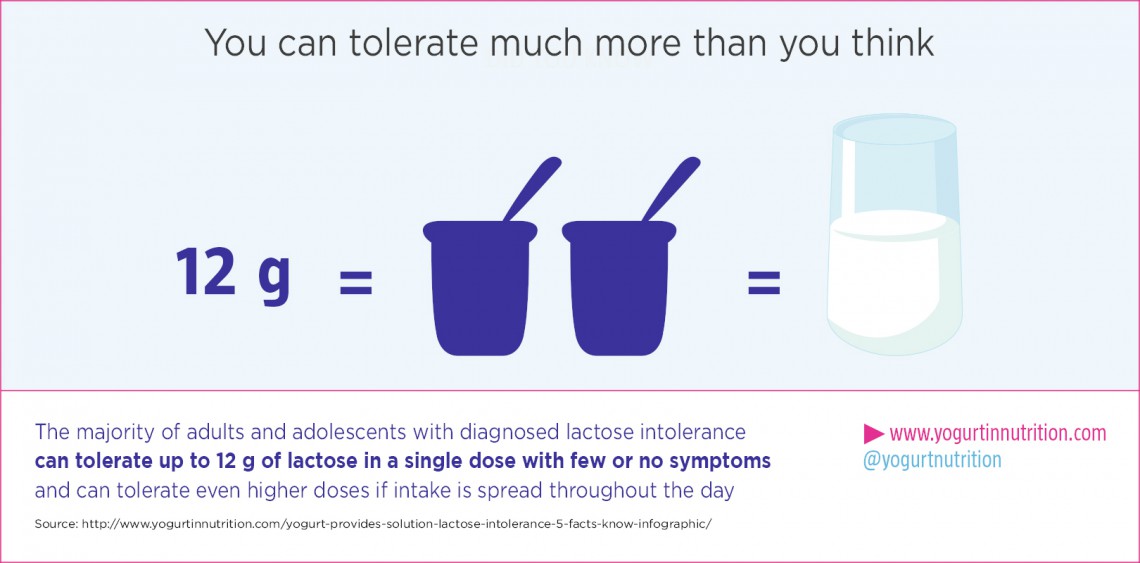 Lactose intolerance for lactose consumption Yogurt