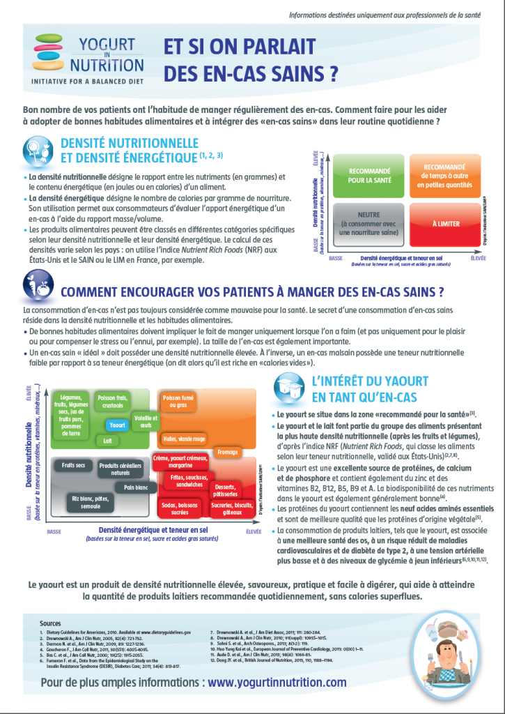 Et si on parlait du yaourt comme en-cas sain?