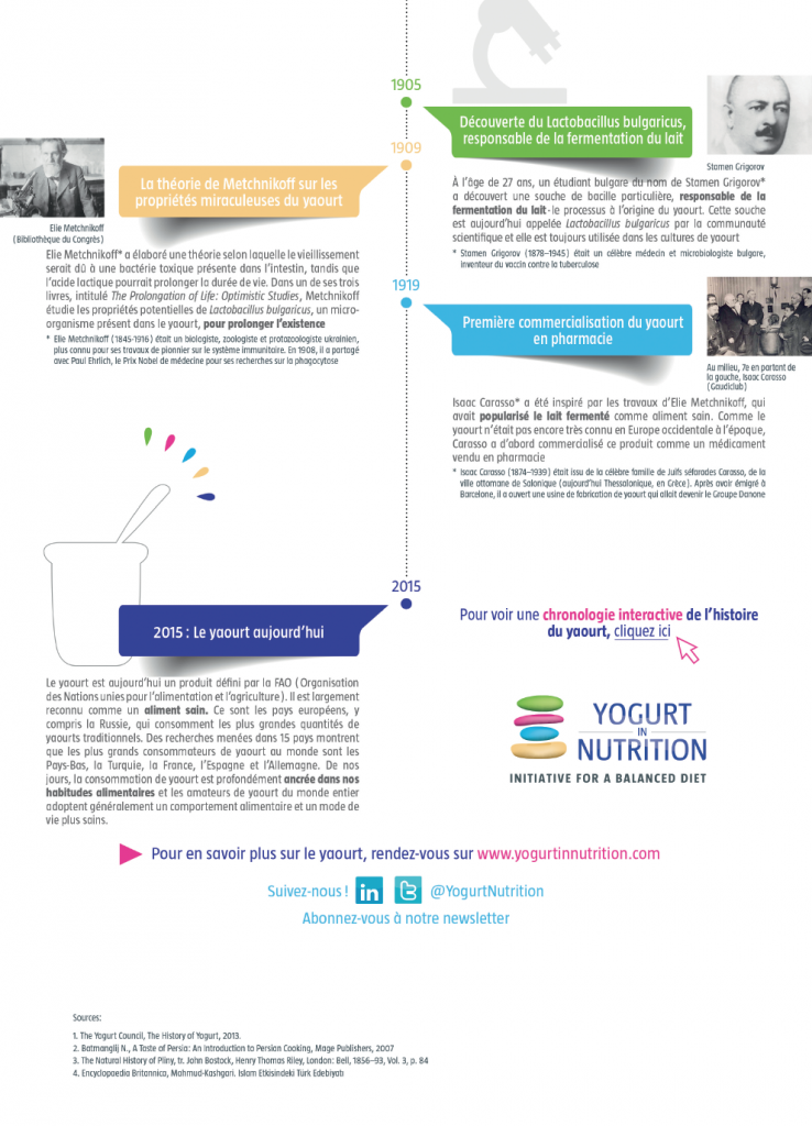 Timeline Histoire du yaourt partie 2