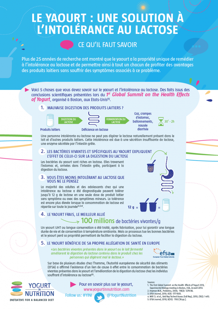 Le yaourt: une solution à l'intolérance au lactose