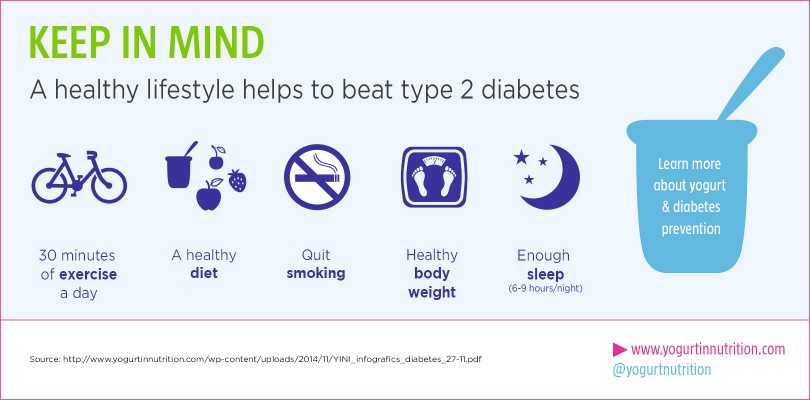 A healthy lifestyle helps to beat type 2 diabetes