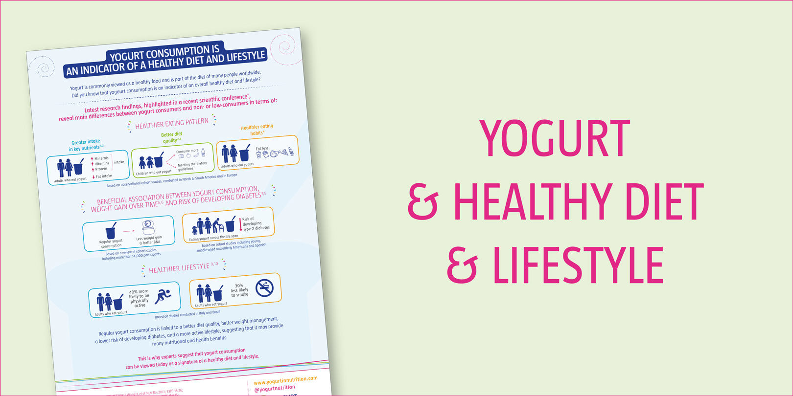 infographic-diet-lifestyle