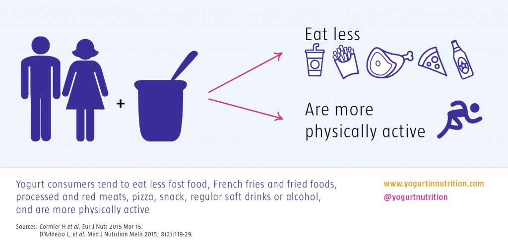 The science behind yogurt consumption, marking healthy habits Yogurt
