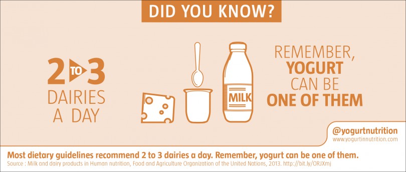 Dairy : 3 every day!