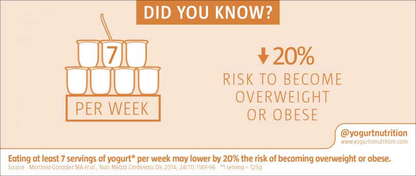 Why yogurt can you make lose weight?