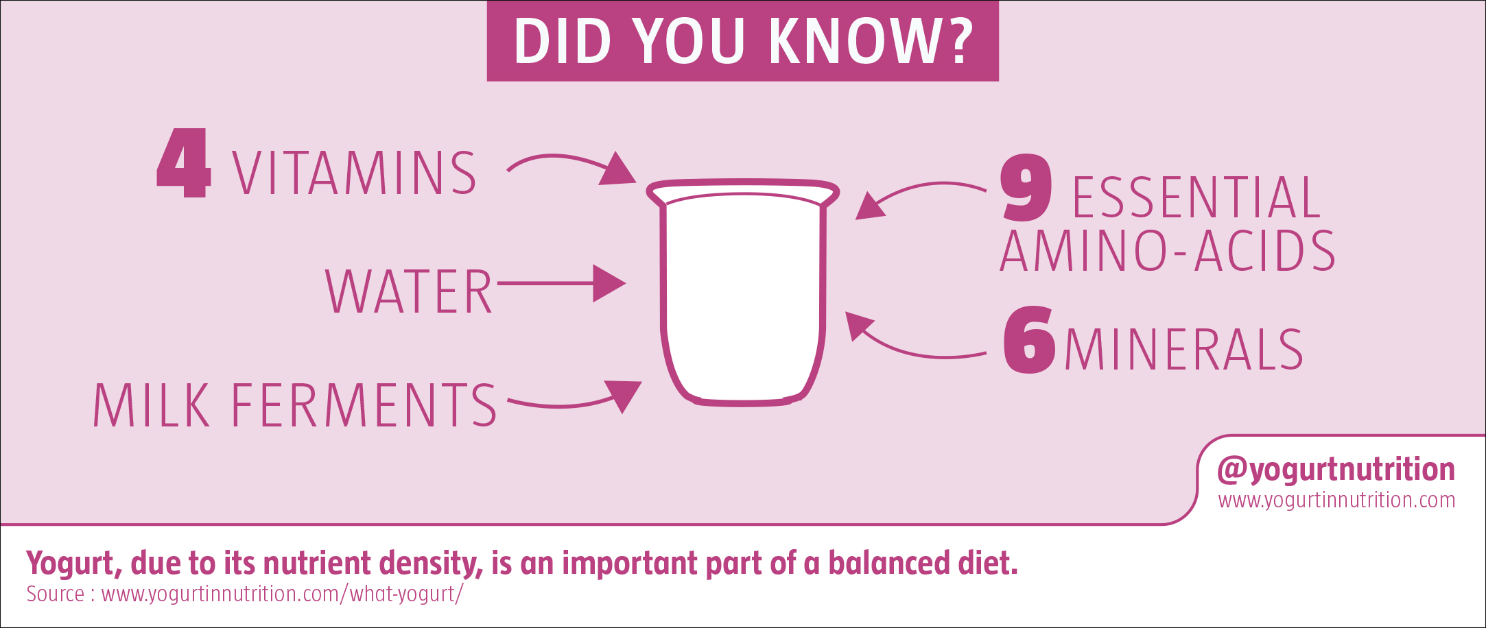 What so great about yogurt?