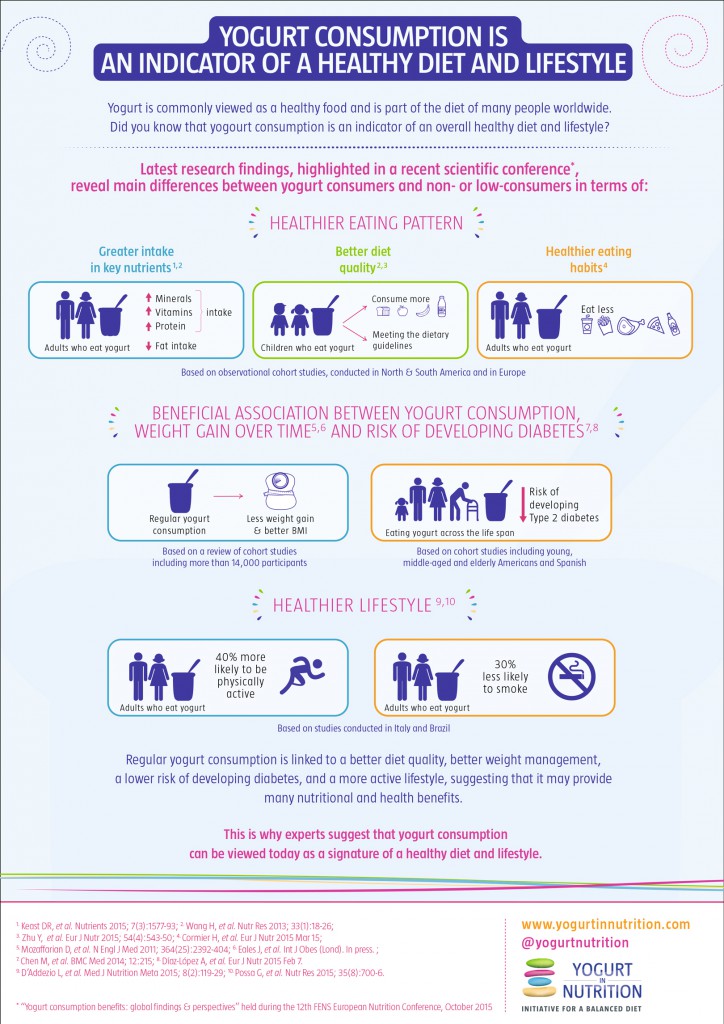 YINI-Infogr-Fens