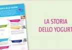 storia-yogurt