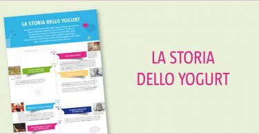 storia-yogurt