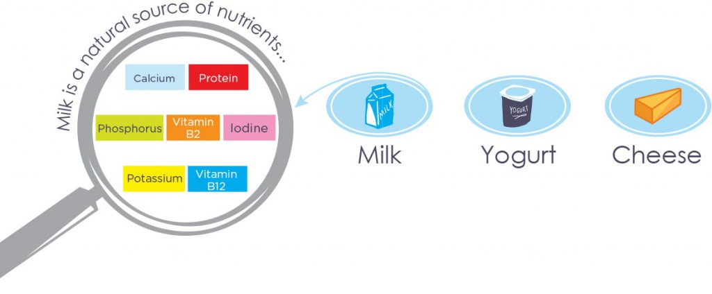 magnifying-nutrients