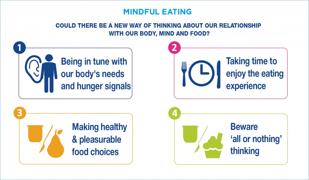 eat-mindfully