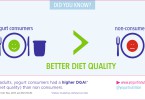 US-adults-diet-quality-1620x800