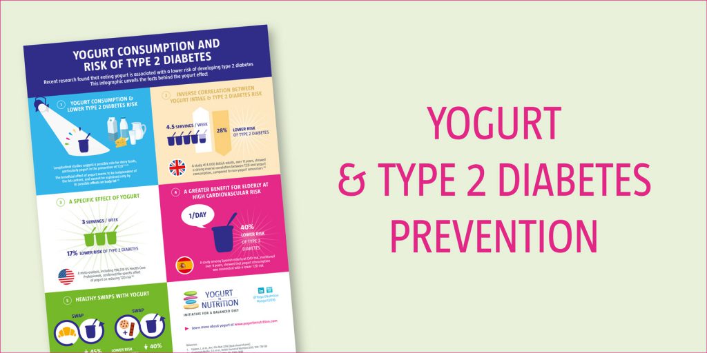 Yogurt consumption and risk of Type 2 Diabetes Yogurt in Nutrition