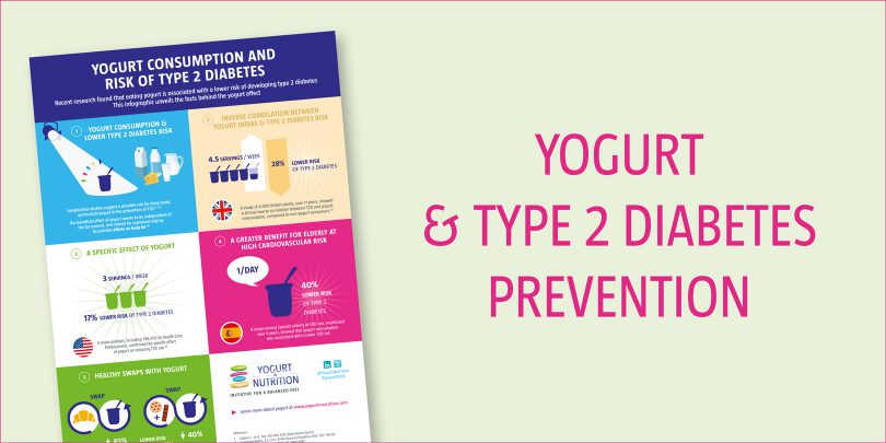 infographic-diabetes-yogurt