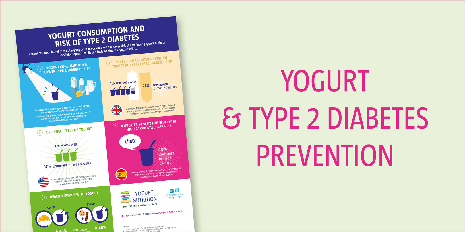 infographic-diabetes-yogurt