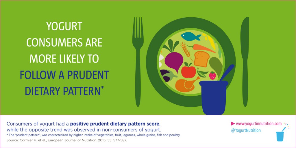 Yogurt consumption positively associated with healthy eating habits Yogurt in Nutrition
