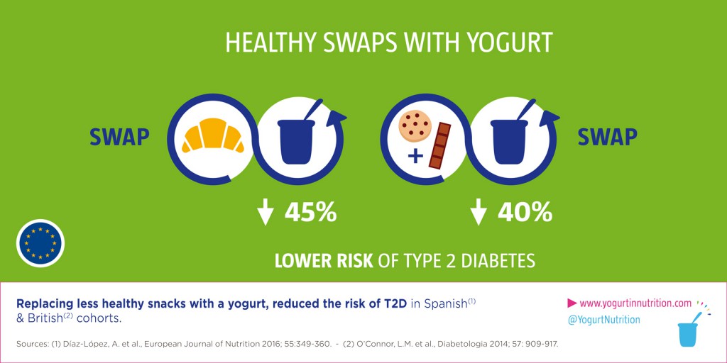 yogurt-snack-diabetes
