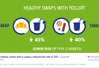 yogurt-snack-diabetes