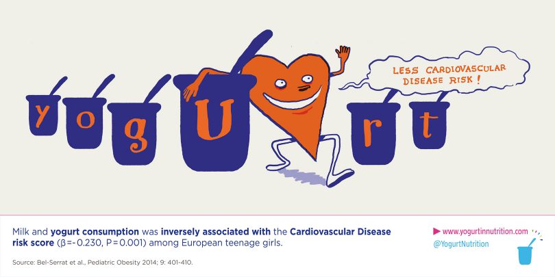 yogurt-cardiovascular-health