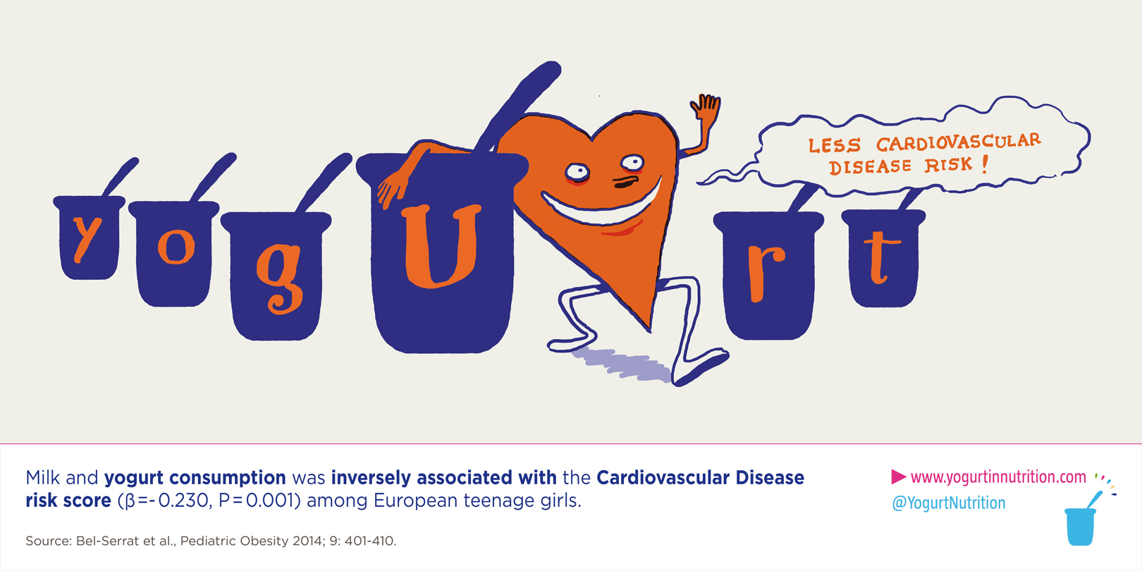 yogurt-cardiovascular-health