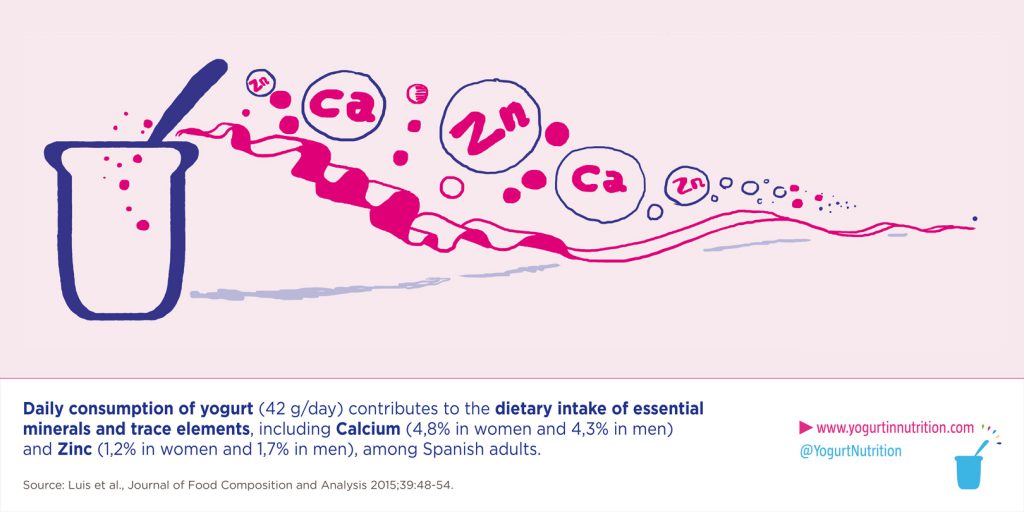 Boost your nutrient intake with a daily yogurt Yogurt in Nutrition