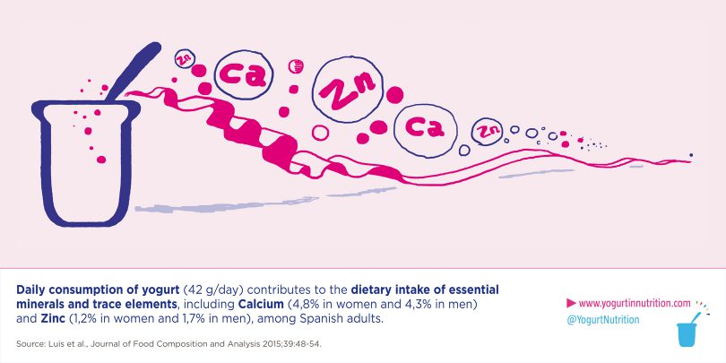 calcium-nutrient-yogurt