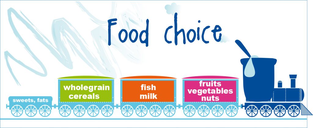 digest-food-choice
