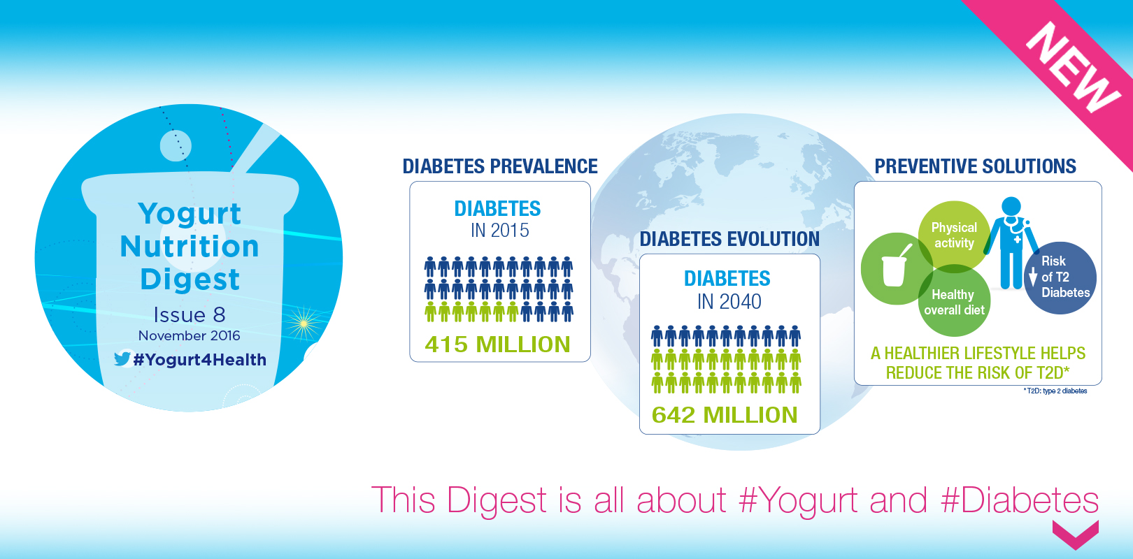 digestyogurtdiabetes Yogurt in Nutrition