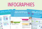 YINI-france-infographies