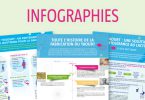 YINI-france-infographies