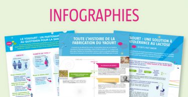 YINI-france-infographies