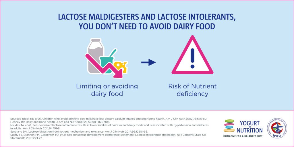 Does lactose maldigestion and lactose intolerance imply to avoid dairy