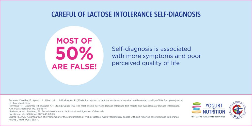 How to be sure that one is lactose intolerant? Yogurt in Nutrition