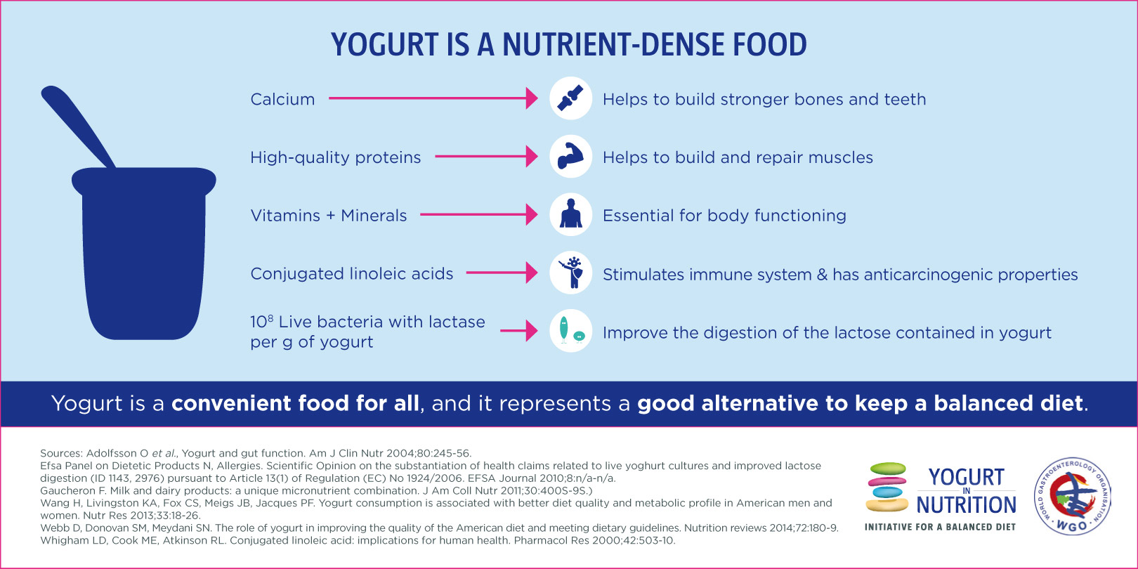 Cuanto tiempo puede estar un yogurt fuera de la nevera