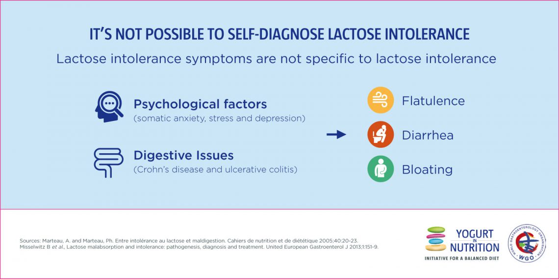 Can lactose intolerance be selfdiagnosed? Yogurt in Nutrition