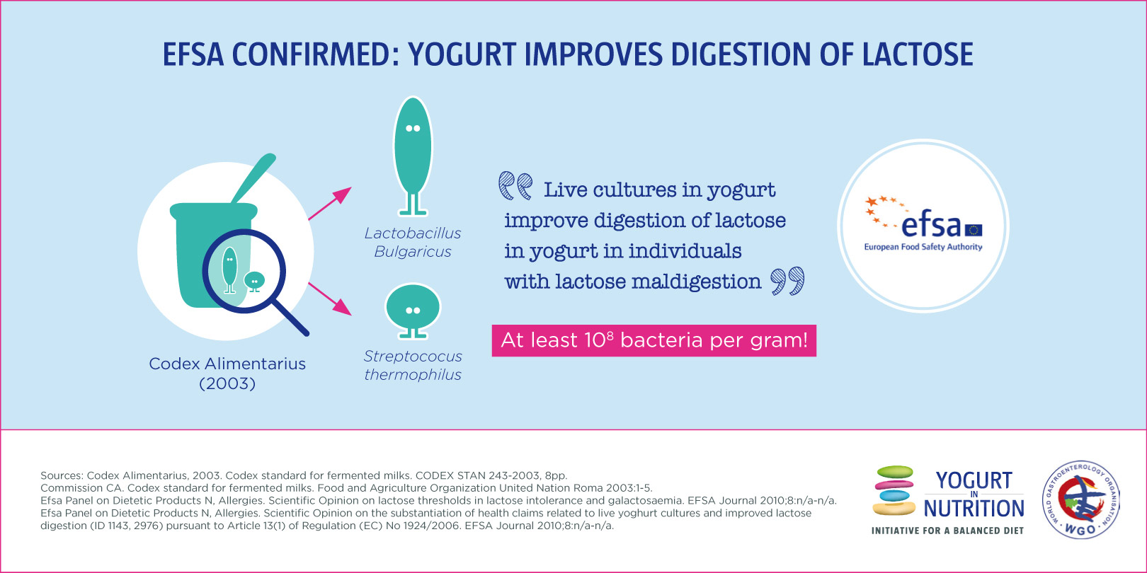 lactose-wgo