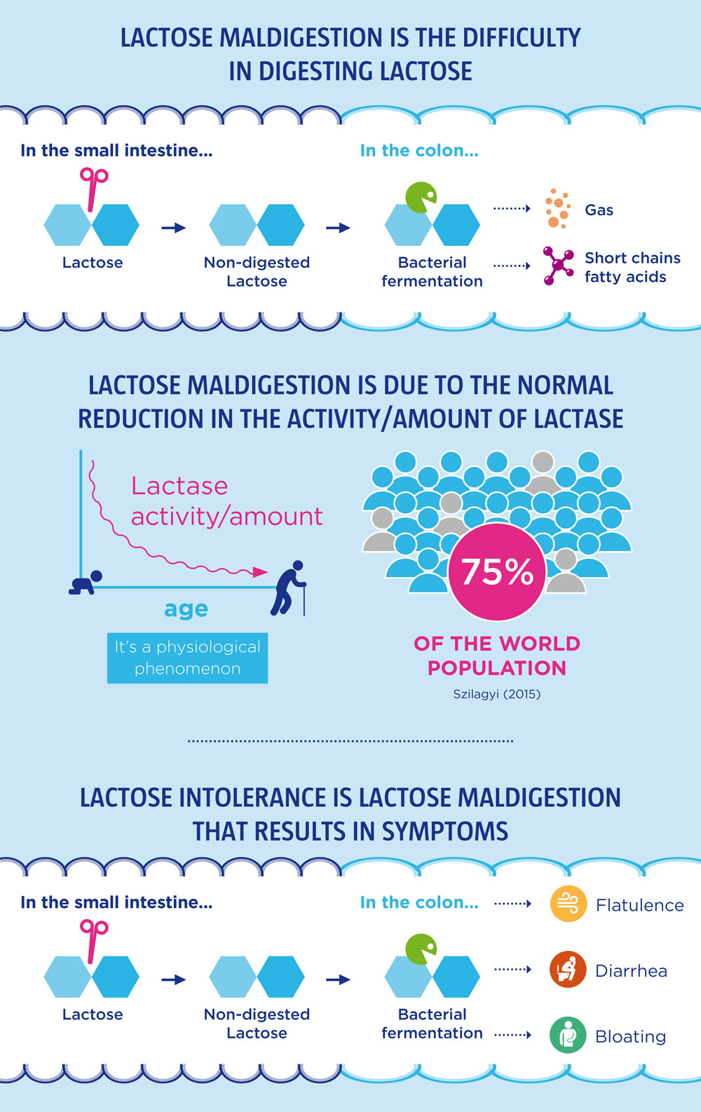 infographic-lactose-wgo-2