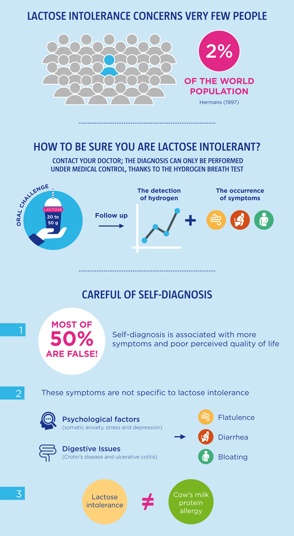 infographic-lactose-wgo-3