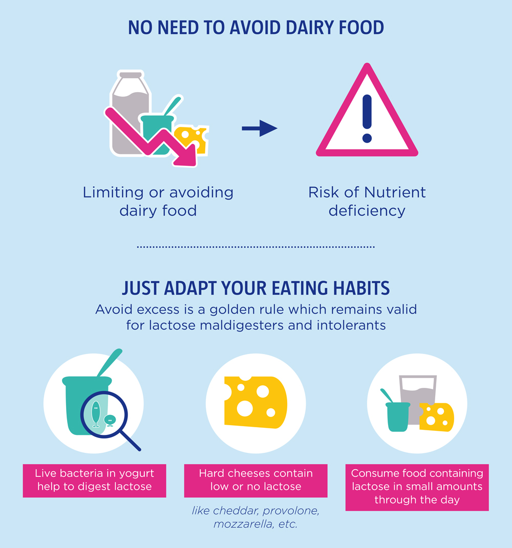 infographic-wgo-lactose-4