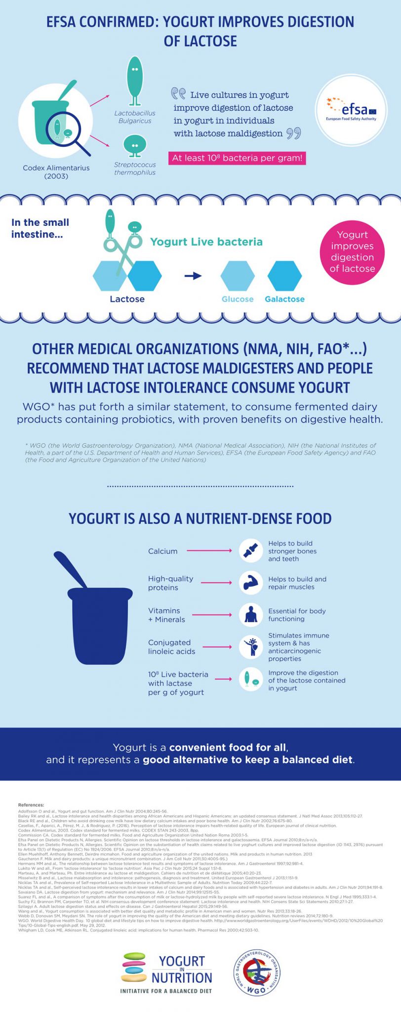 infographic-wgo-lactose-5