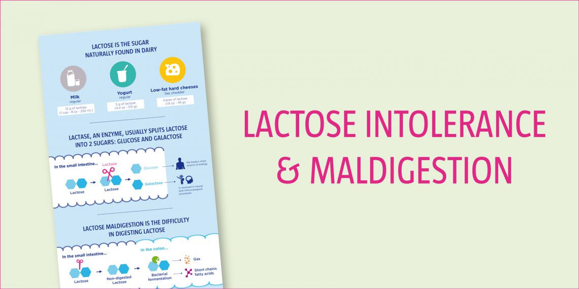 Lactose is the sugar naturally found in dairy Yogurt in Nutrition