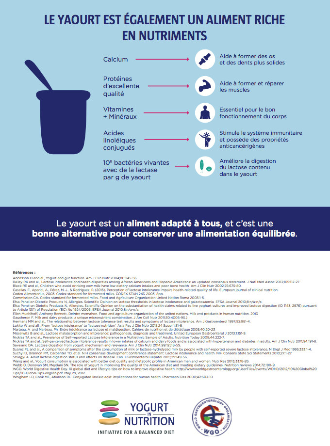 conclusion-lactose-wgo