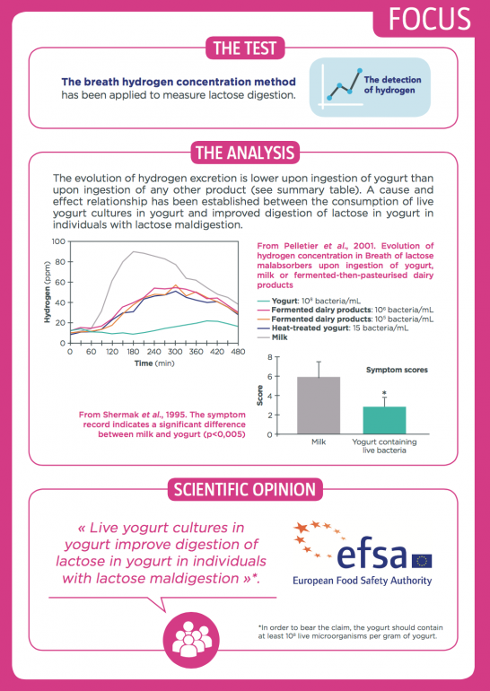 efsa-live-yogurt-culture