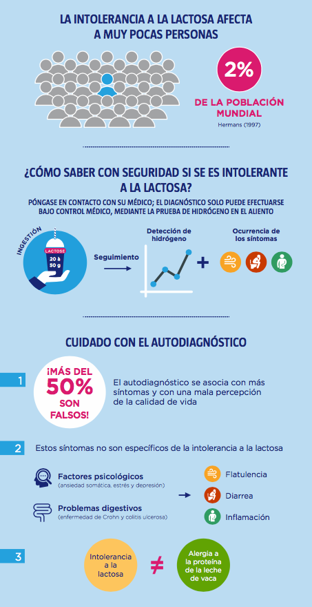 intolerancia-lactosa-personas