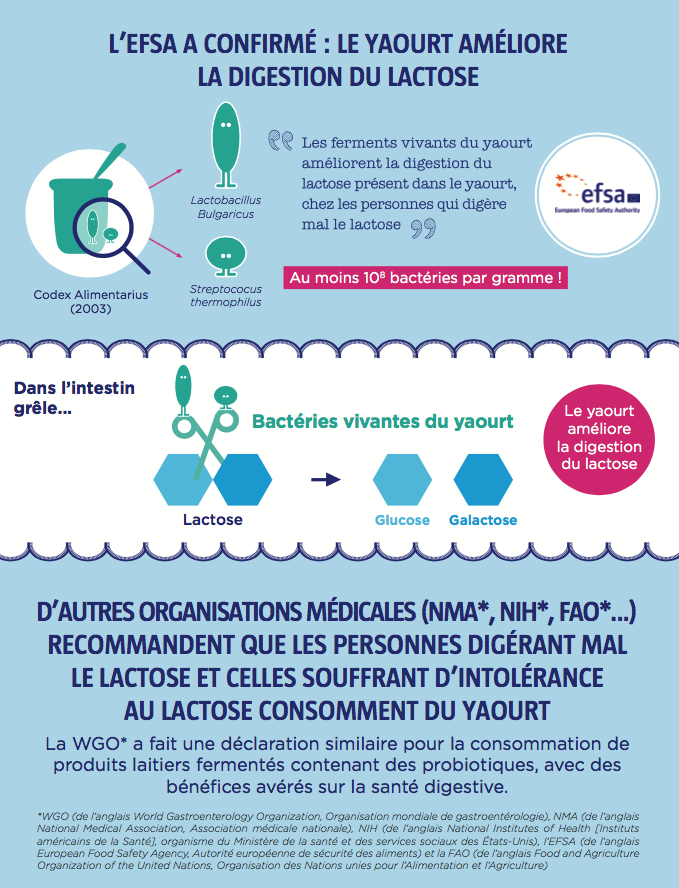 lactose-efsa